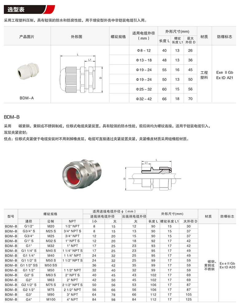 BDM防爆电缆夹紧密封接头