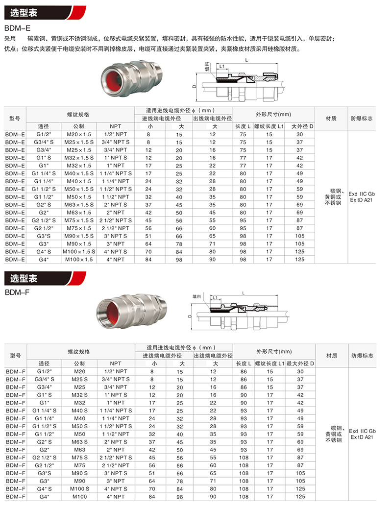 BDM防爆电缆夹紧密封接头