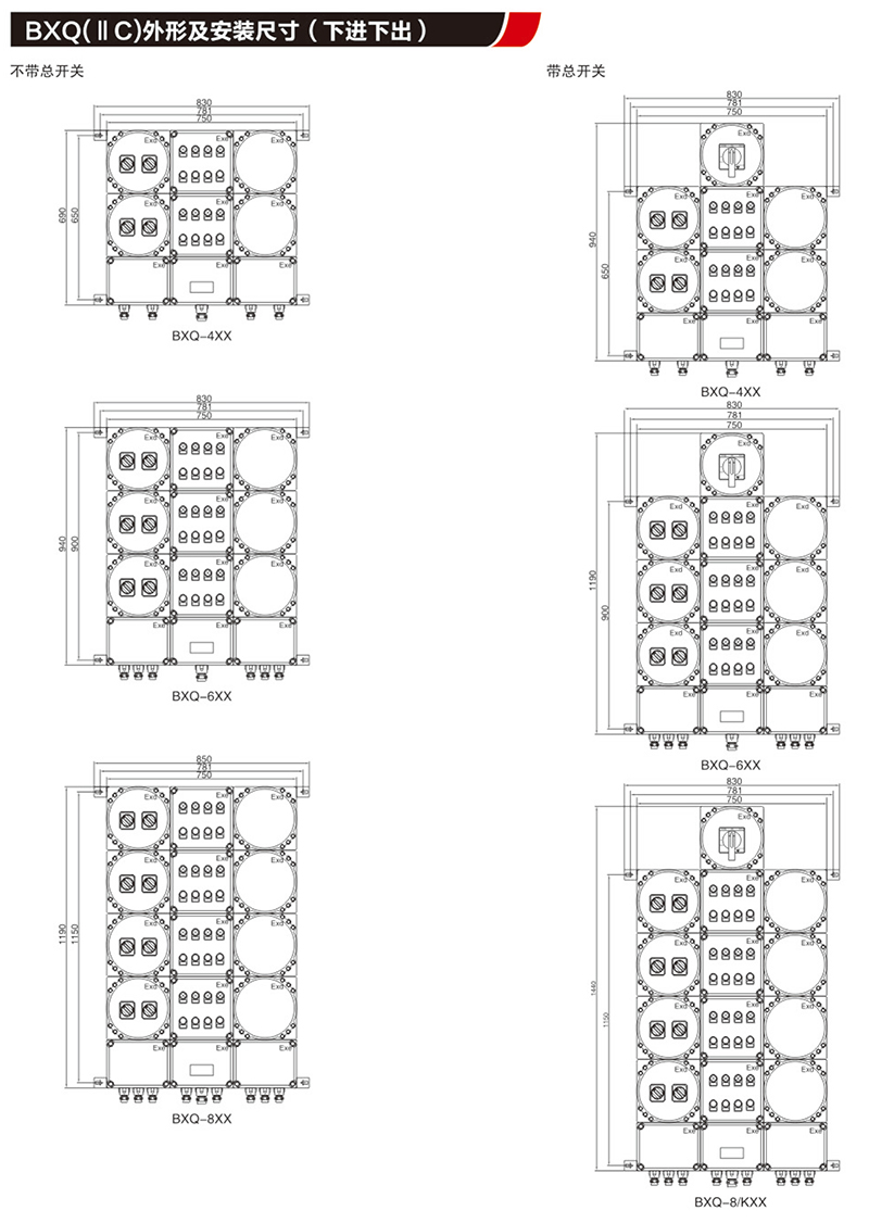 BX口防爆配电装置（IIB,IIC,tD）